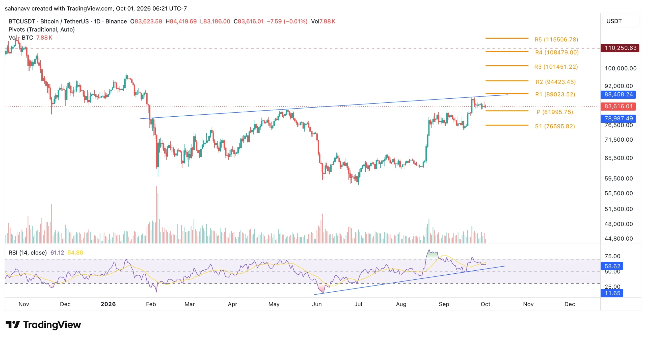 btc price