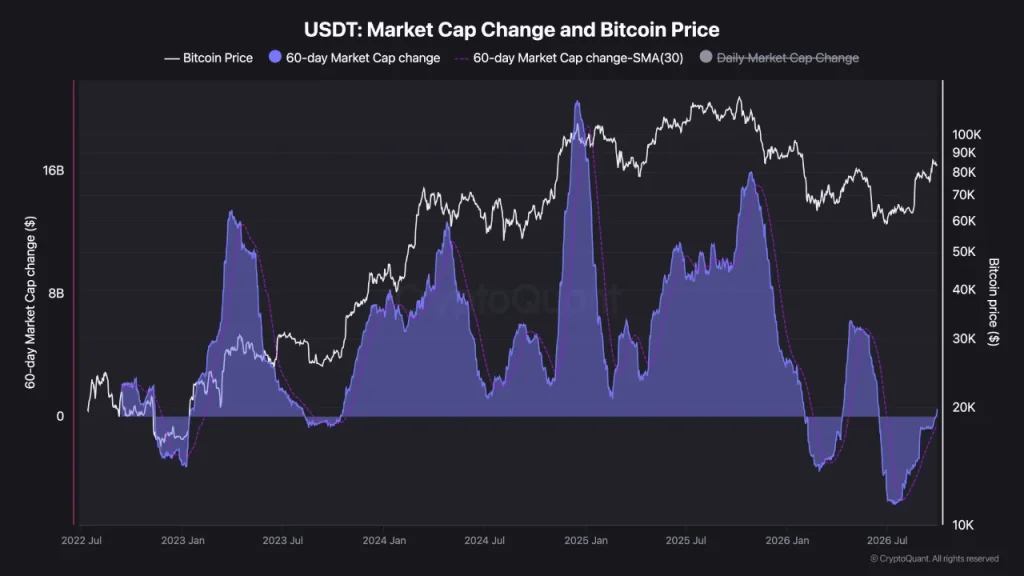 Bitcoin Q3 Strength Faces a Tougher Q4 Test 
