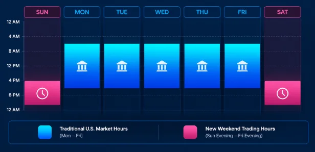 Trading window
