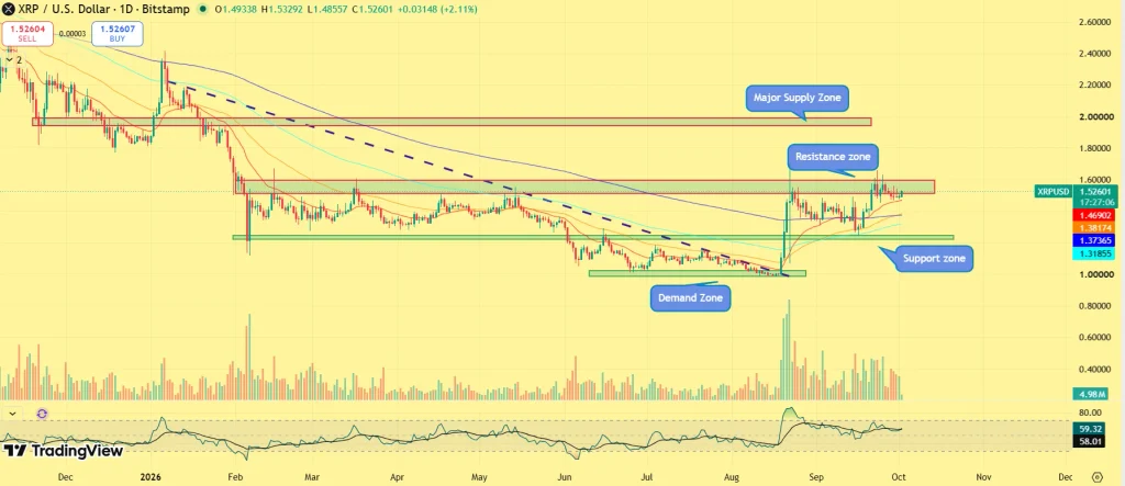 XRP price outlook