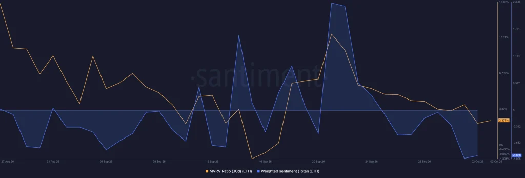 ETH MVRV Ratio