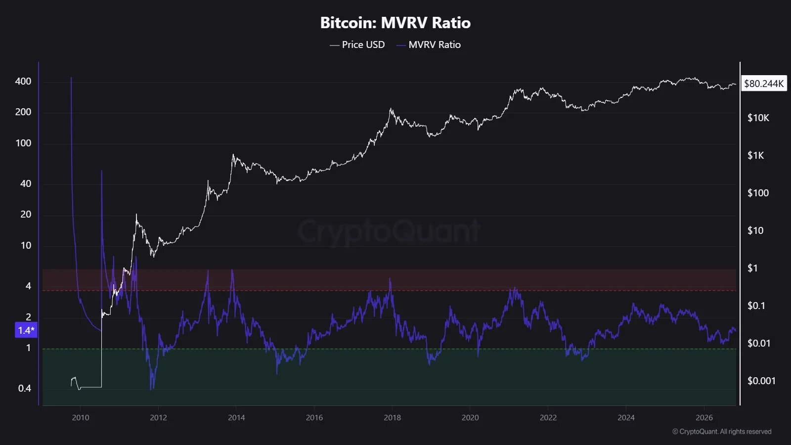 btc