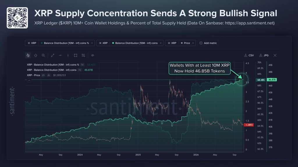 XRP Supply Chart