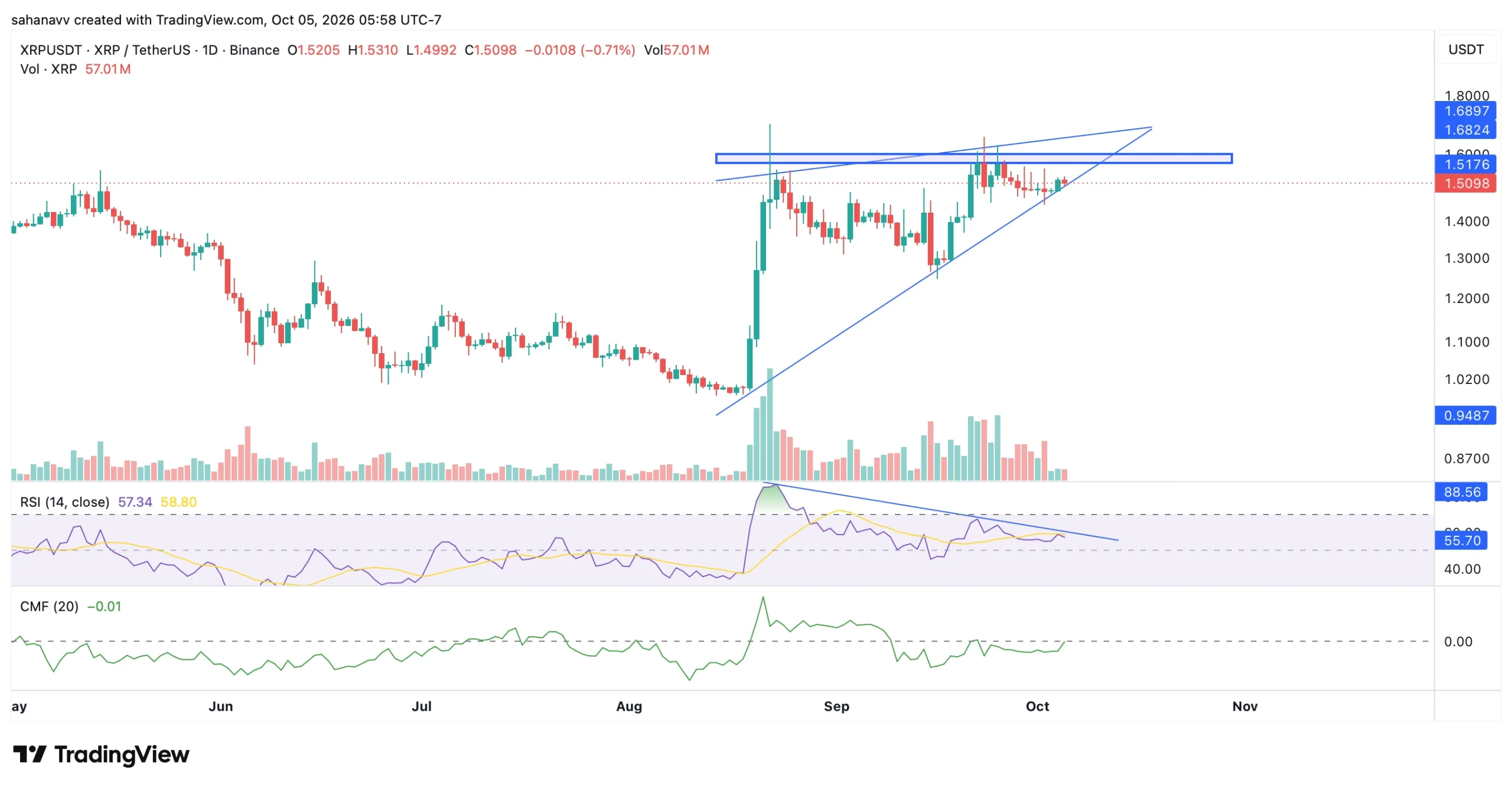 xrp price