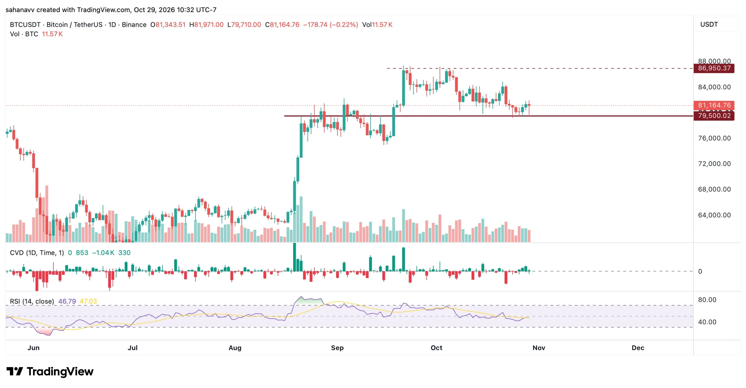 btc price