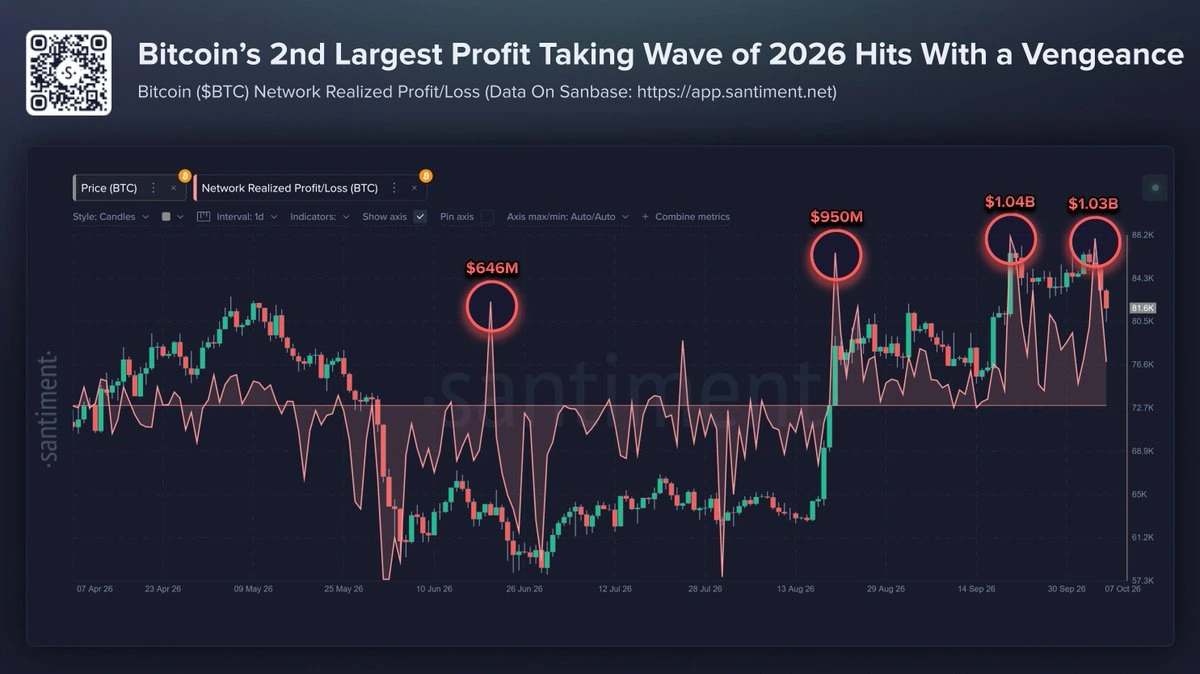 btc price