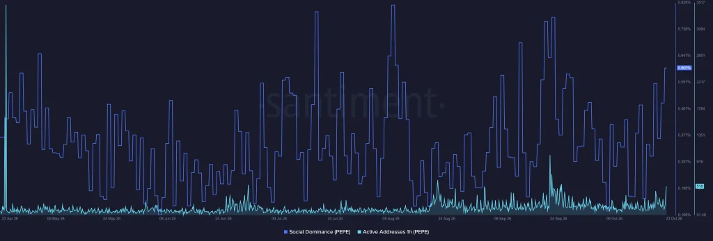 PEPE on chain data
