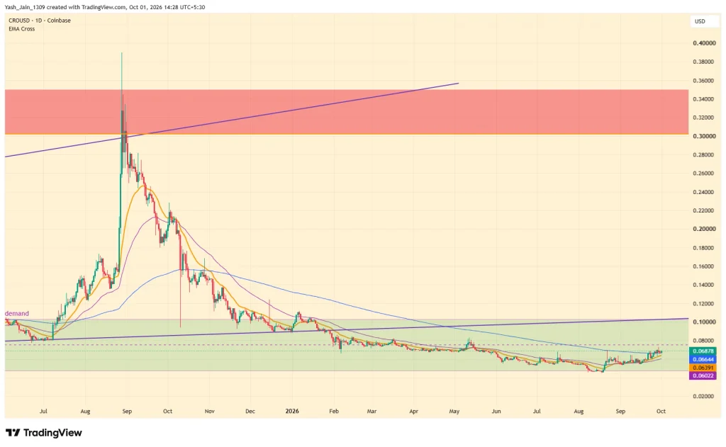 Cronos Price Prediction October 2026