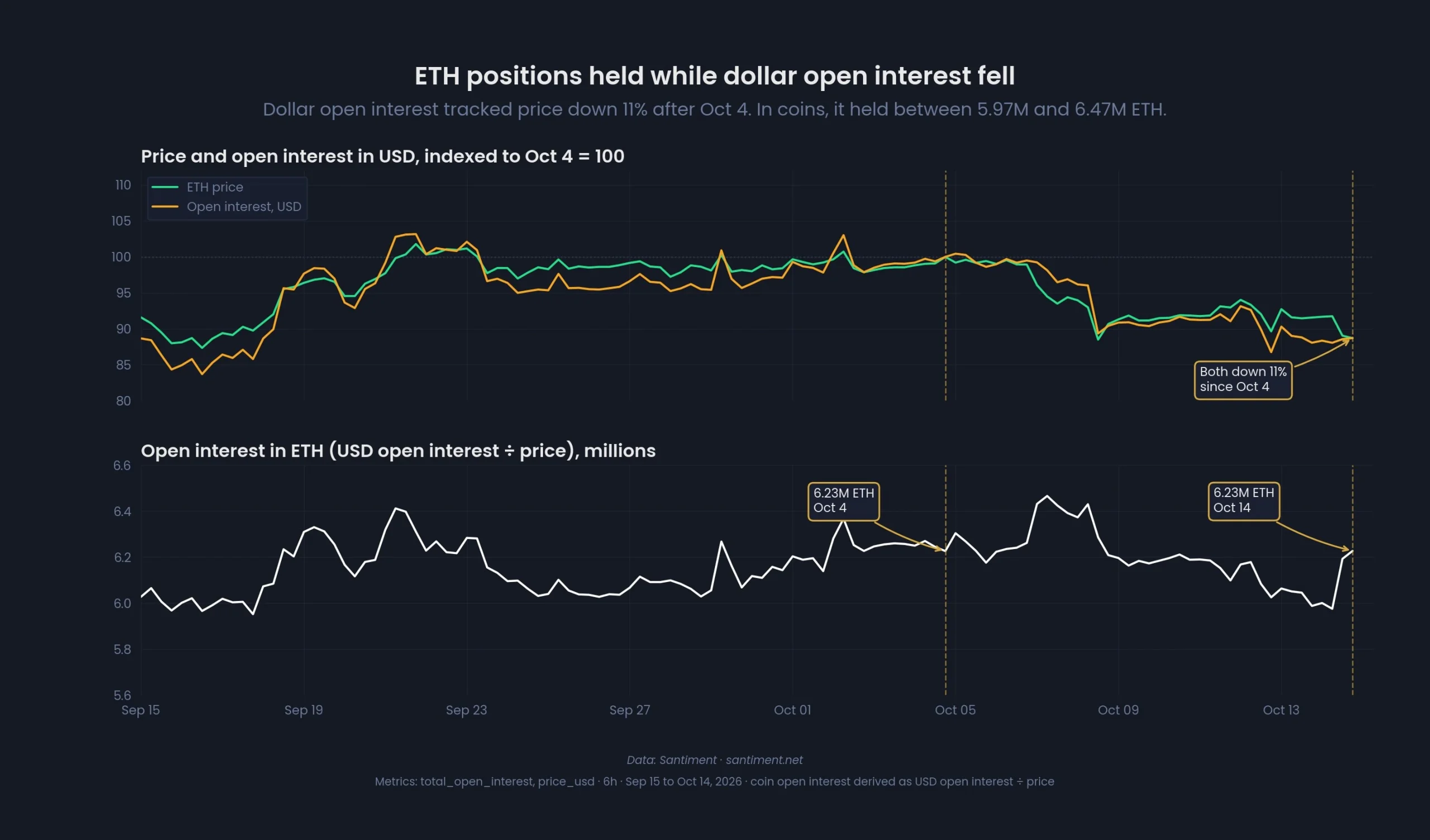 eth price