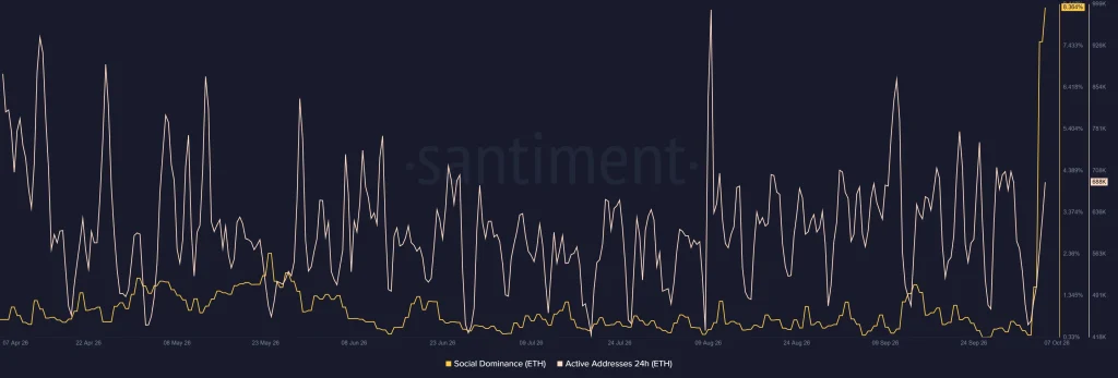 ETH on-chain data