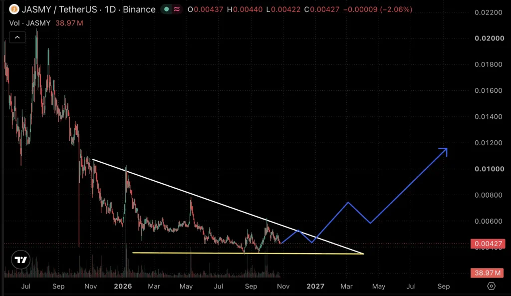 JASMY Price chart