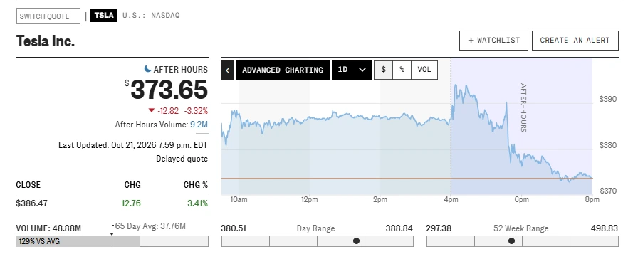 Tesla stock price reaction following Q3 2026 earnings report