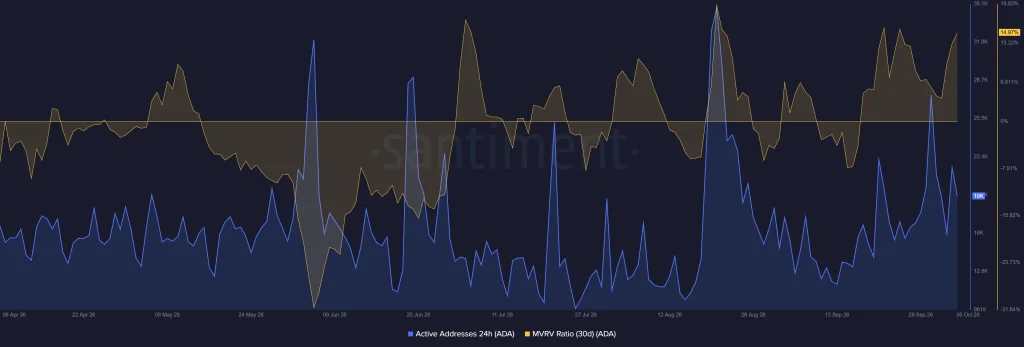 Cardano on-chain data